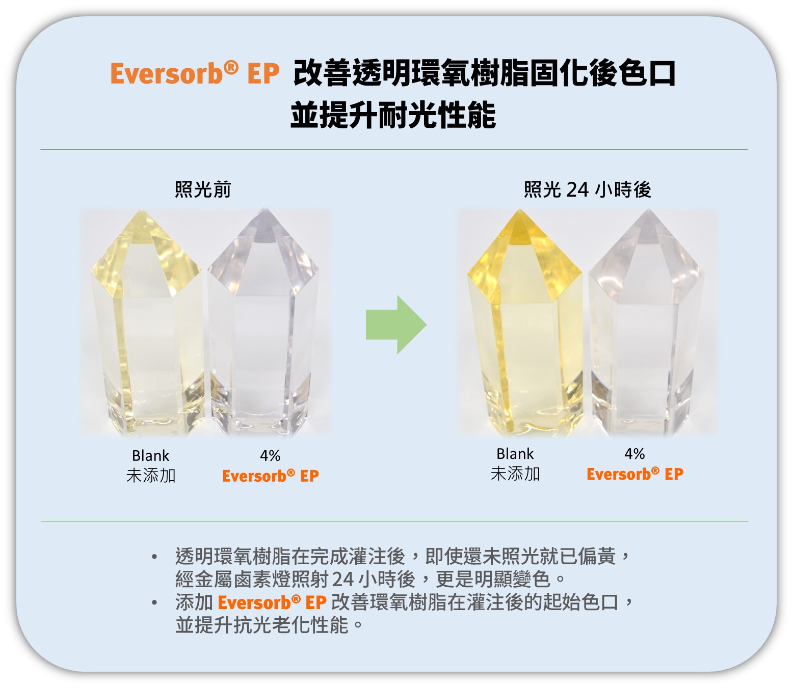 eversorb ep protects clear epoxy